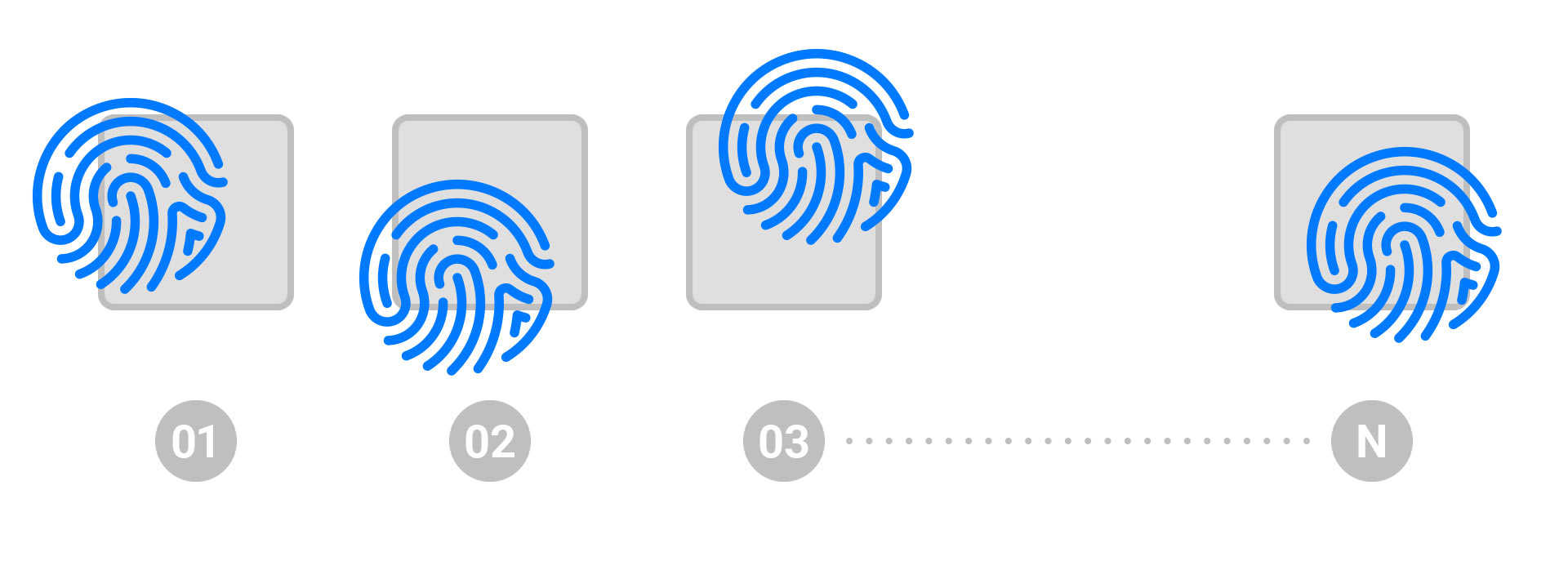 hiring process fingerprint capture